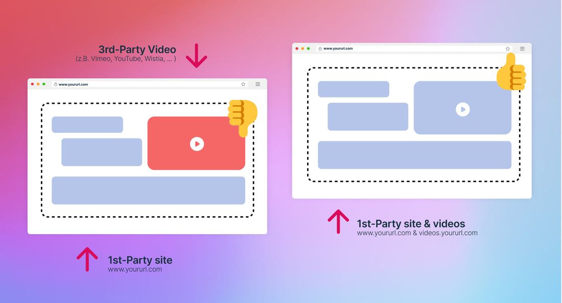 First-Party-Video-Hosting 