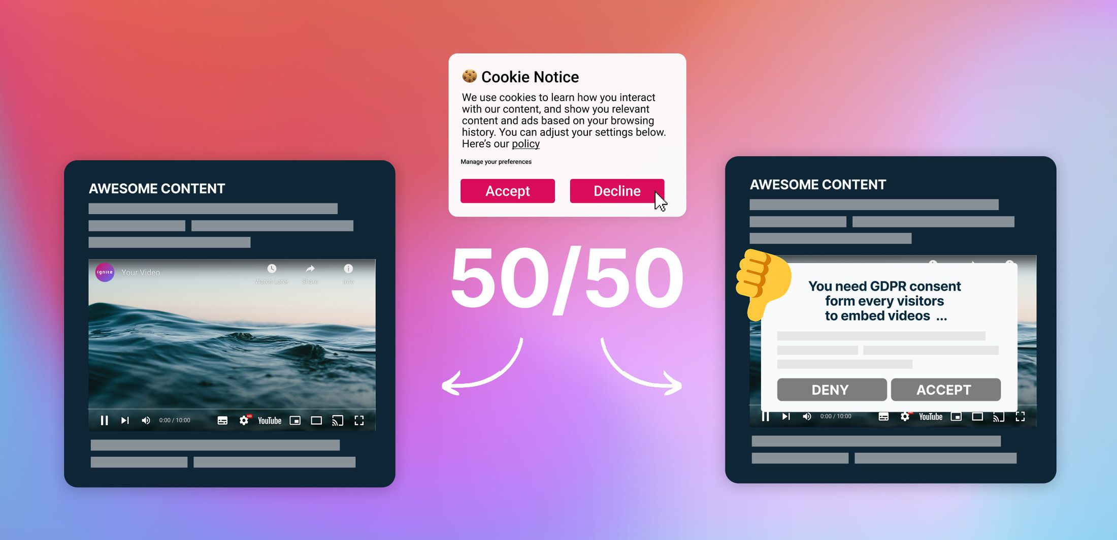 the problem with solutions that need cookie consent