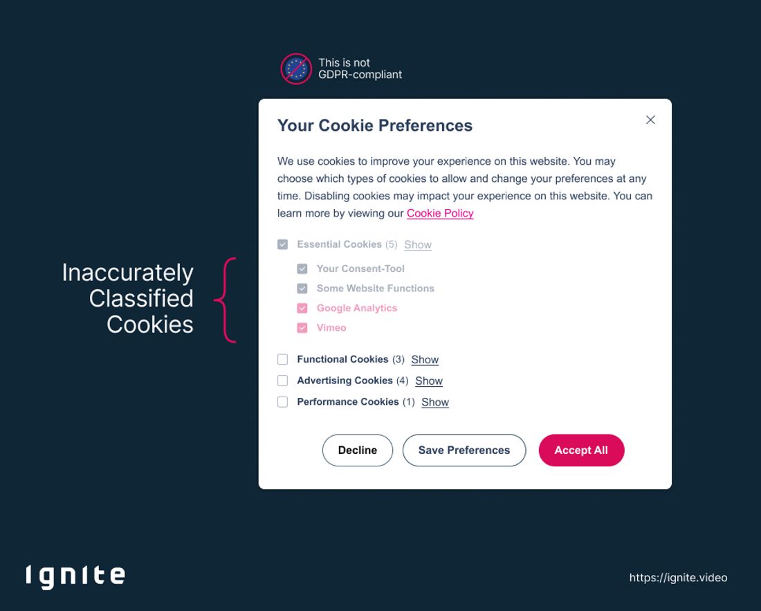 Dark Pattern for Cookie Banners: Incorrectly classified cookies