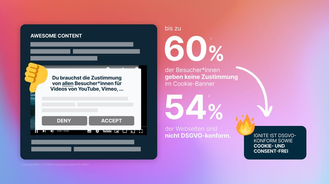 Das Problem mit der DSGVO und Videos ist, dass die meisten nicht zustimmen. 