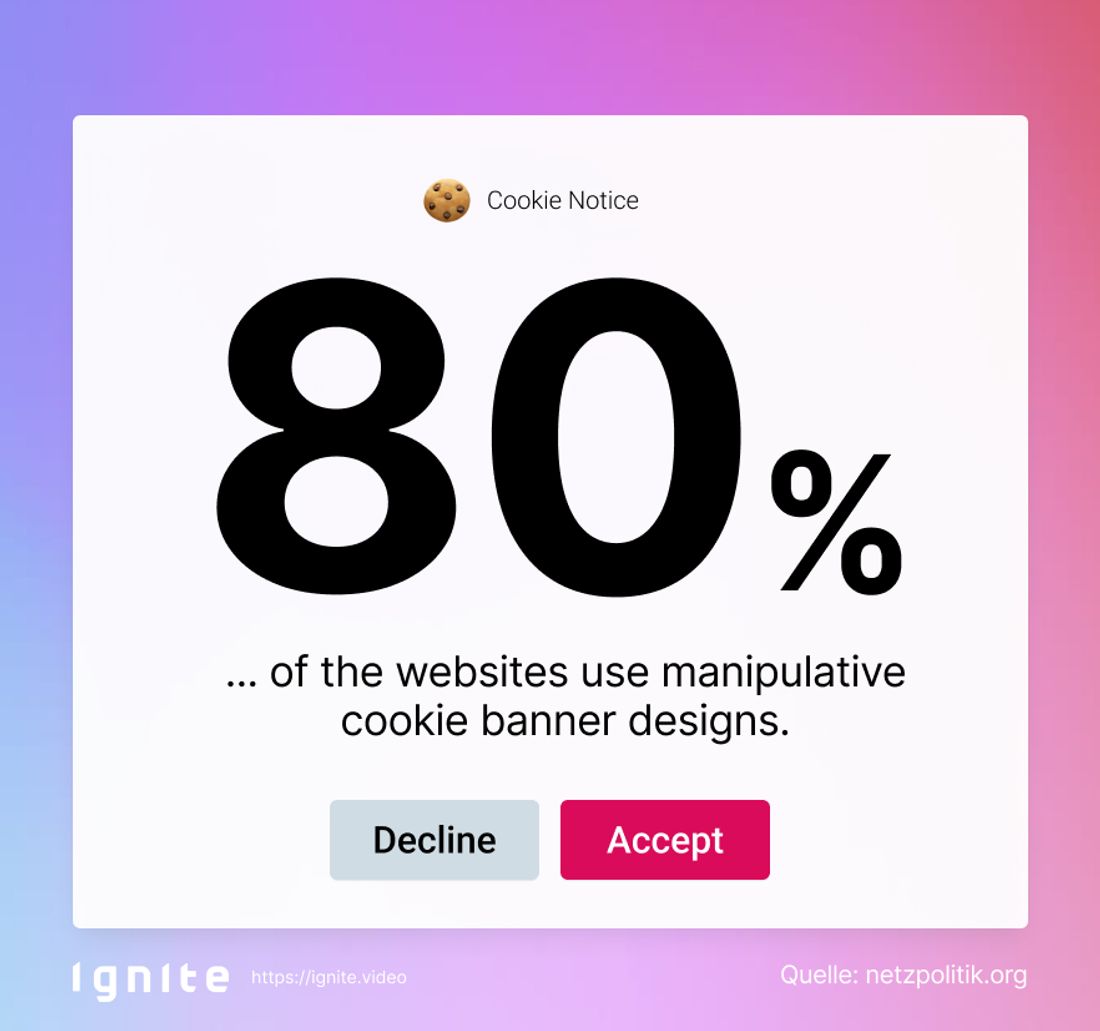 Up to 80% of pages use dark patterns in their cookie banners