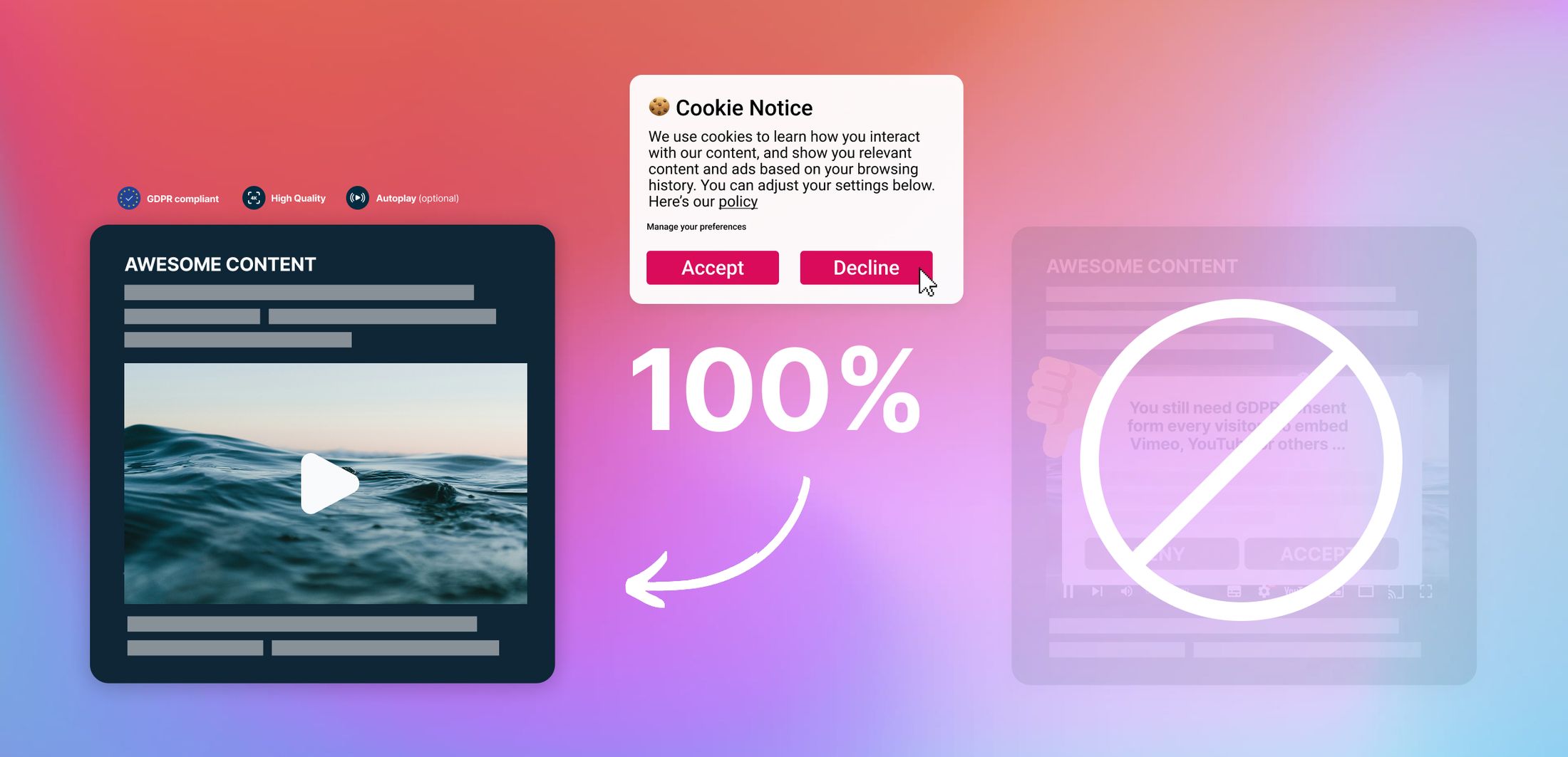 Mit Ignite erhalten 100% der Besucher die Version ohne Cookie-Banner