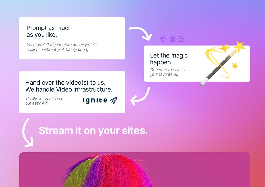 GenAI Workflow mit Video Infrastruktur