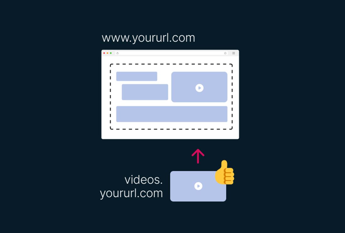 Integration von Videos mit eigener Domain