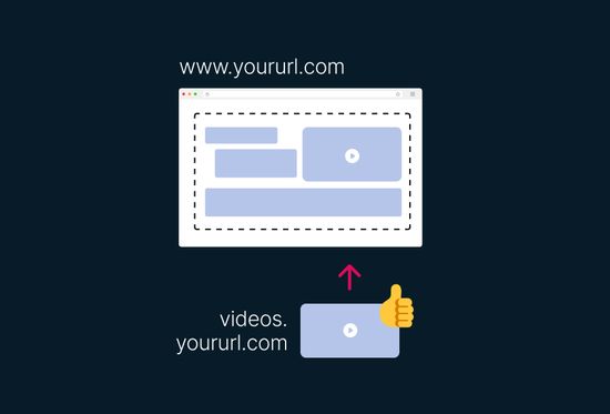 Integration von Videos mit eigener Domain