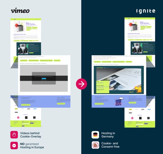 Vimeo vs Ignite