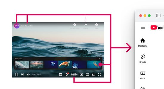 YouTube will deine Besucher und schickt sie oft zu eigenen Webseite