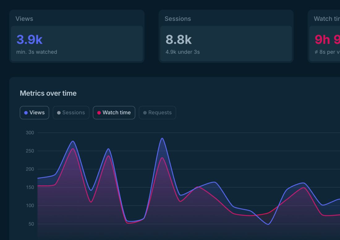 Dashboard Analytics avec graphiques et métriques