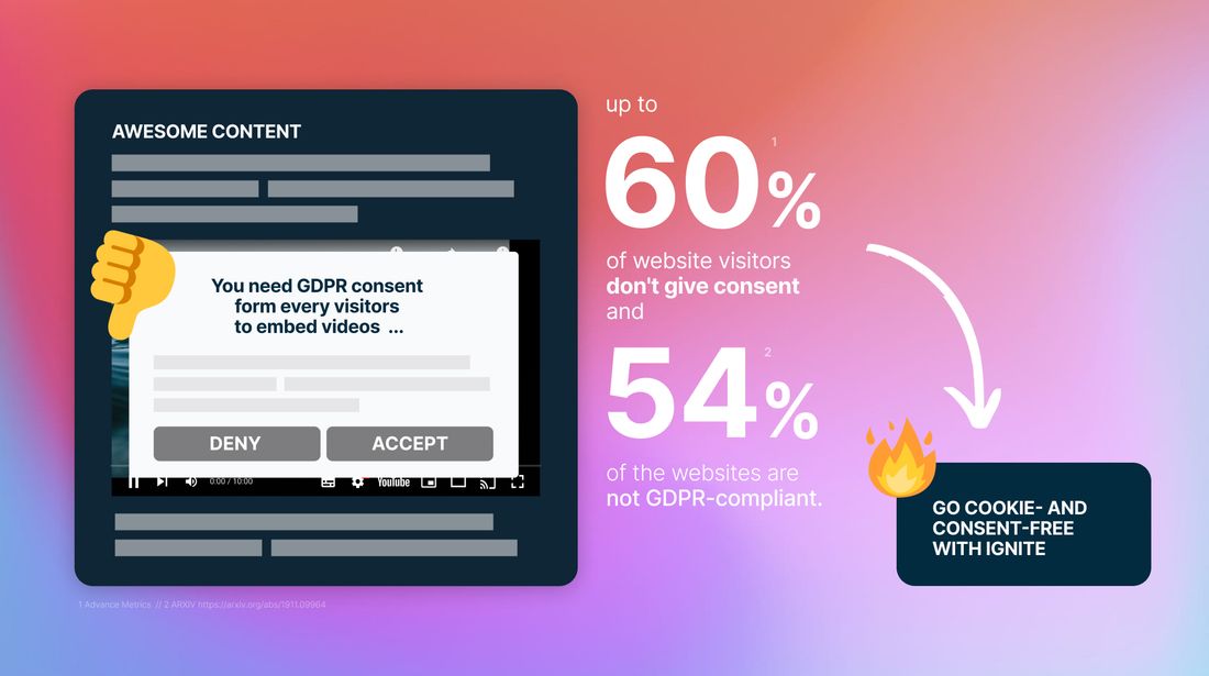 Video Embeds need Consent by Users. But not with Ignite. 