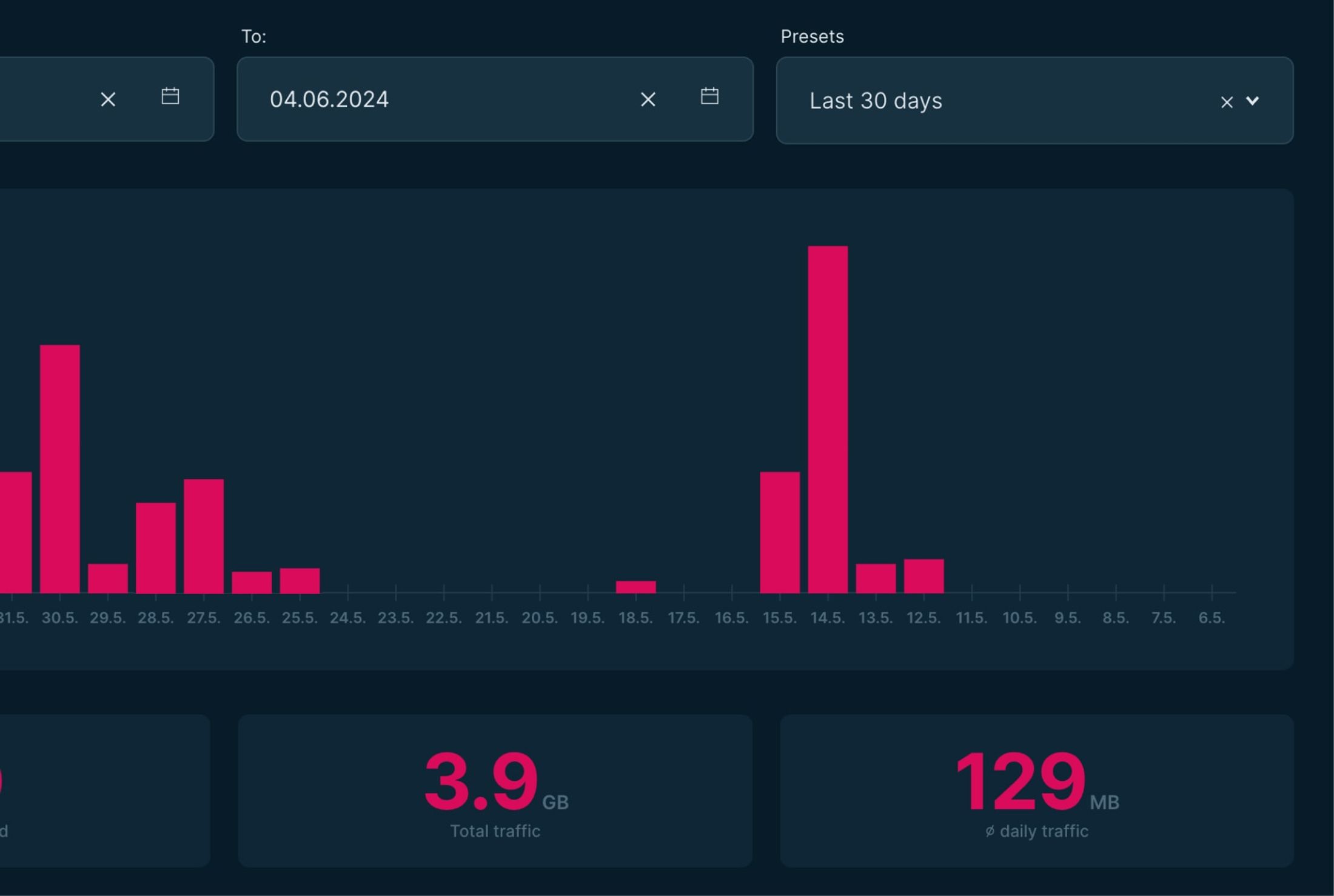 Preview of the Ignite Analytics Dashboard with KPIs like Views or Traffic Used