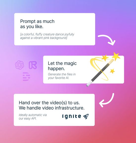 Beispielhafter AI Workflow