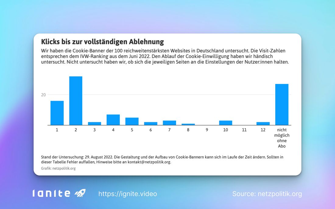Study by Netzpolitik.org