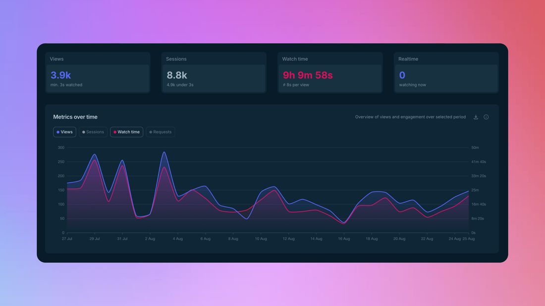Video Analytics – See how people really watch your content
