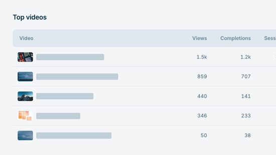 Tableau de données Analytics vidéo