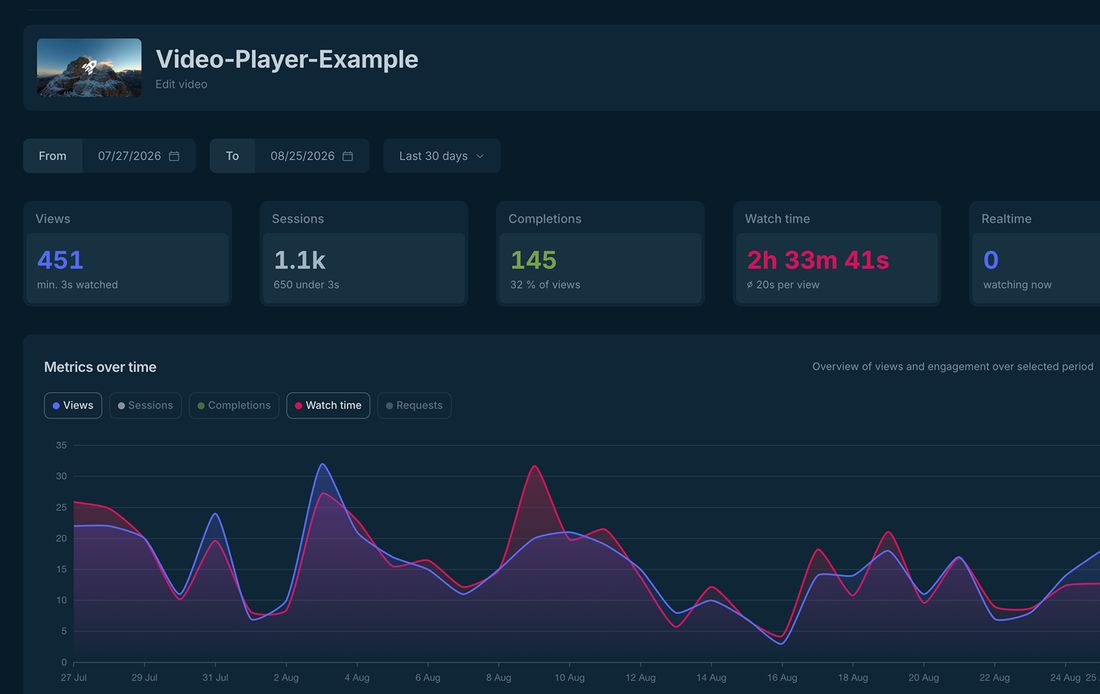 Analytics vidéo avec métriques détaillées