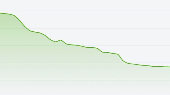 Courbe de rétention Analytics vidéo