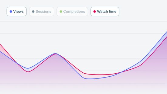 Analytics vidéo : vues et temps de visionnage