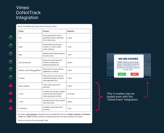 Vimeo Do No Track and Cookies